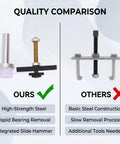 Heavy Duty Steel Needle Bearing Puller Tool Kit That Kicks Butt Removing Stubborn CV Axle Bearings From 8 Inch Clamshell Differentials Using Integrated Slide Hammer Design To Fix Front Axle Service Jobs Fast And Easy Without Messing Up Parts 18195, quality comparison