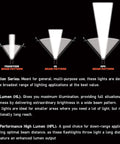 Beam pattern comparison for flashlights: Tradition, HL, and HPL; visual guide for ProTac 2AAA 130 Lumen EDC Flashlight specifications.