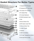 Gasket structure for Compact Wireless Mechanical Keyboard featuring hot swap switches and clear caps for better typing experience.