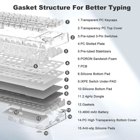 Gasket structure for Compact Wireless Mechanical Keyboard featuring hot swap switches and clear caps for better typing experience.
