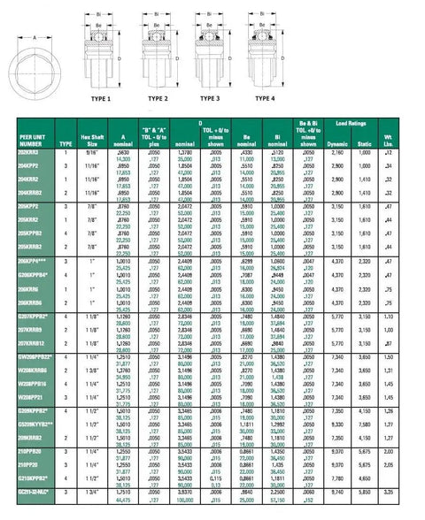 Rugged 209KRRB2 Agriculture Ball Bearing With Hex Bore And Dual Lip Seals, 1.5 Inch ID, Spherical Outer Diameter, Riveted Steel Housing, Built Tough For Tractors, Rock Solid Farm Gear Replacement with specifications table.