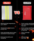 Comparison of Emergency Fireproof Hooded Cloak and standard fire blanket, highlighting material and design differences.