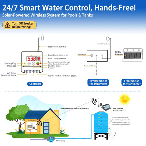 Diagram of Long-Range Wireless Automatic Water Level Controller for Tank, Well and Cistern with solar sensor and digital display
