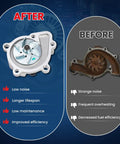 Engine Water Pump For 2011-2021 Kia Sportage 2.4L Gas Models before and after comparison showing improvements and efficiency.