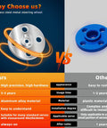 Comparison chart of stainless steel metal steering wheel vs. other material, highlighting benefits like high precision and durability.