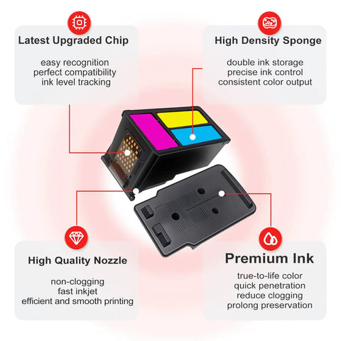 Illustration of Three Pack Canon PG 275XL CL 276XL Ink Cartridges Replacement with features highlighted.