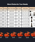 Comparison chart of submersible water pump models highlighting Ultra Quiet 6600 GPH Submersible Water Pump With 26 Ft Lift 20 Ft Power Cord 500W Ideal For Pond Fountain Waterfall Aquarium Hydroponics And Fish Tanks Durable Thermoplastic Build For Quiet Easy Install details.