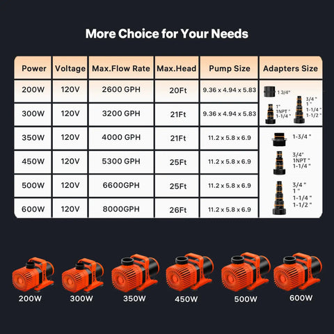 Comparison chart of submersible water pump models highlighting Ultra Quiet 6600 GPH Submersible Water Pump With 26 Ft Lift 20 Ft Power Cord 500W Ideal For Pond Fountain Waterfall Aquarium Hydroponics And Fish Tanks Durable Thermoplastic Build For Quiet Easy Install details.