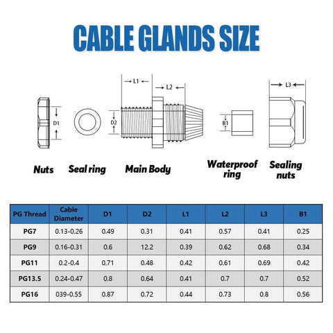 Diagram of 30pc Nylon Waterproof Cable Gland Kit With Adjustable Fit For PG7 PG9 PG11 PG13.5 PG16, Beefy Gray Seals