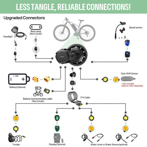 Diagram of CAN Bus Programmable Mid Drive Ebike Motor Kit 1000W 48V/52V for 68-120mm BB electric bike conversion with VD03 display.