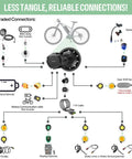 Diagram of Mid Drive Ebike Motor Kit 1000W 48V 52V CAN Bus with LCD Display, showing connectors and wiring layout
