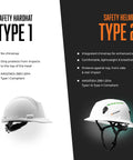 Comparison of Safety Hardhat Type 1 and Safety Helmet Type 2 with features and compliance details visible
