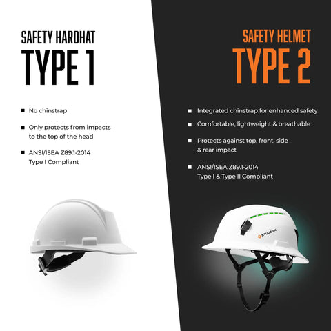 Comparison of Safety Hardhat Type 1 and Safety Helmet Type 2 with features and compliance details visible