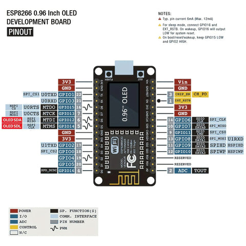 Smart DIY Weather Station Kit With NodeMCU And 0.96 Inch OLED microcontroller pinout diagram for Arduino IoT Starter Bundle
