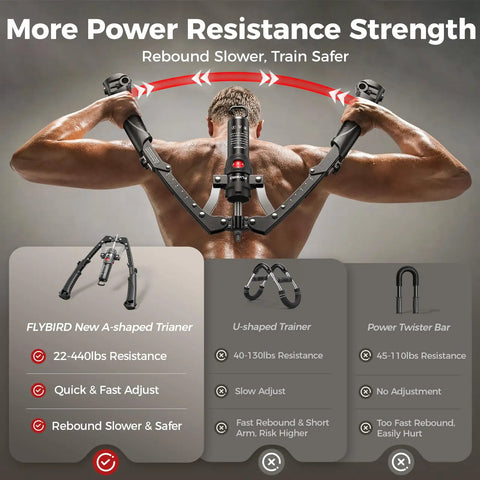 Flybird Twister Arm Trainer With Ab Roller Wheel showing adjustable hydraulic chest press with resistance settings.