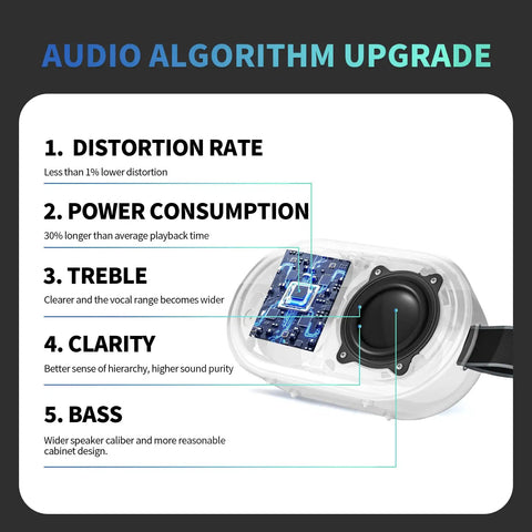 Audio algorithm upgrade showing features of Wireless Portable Bluetooth Speaker With Deep Bass And Pro Sound IP67 Waterproof 24 Hour Playtime Magnetic Clip On Hang Design Rugged Outdoor Companion For Golf Carts And Indoor Use.