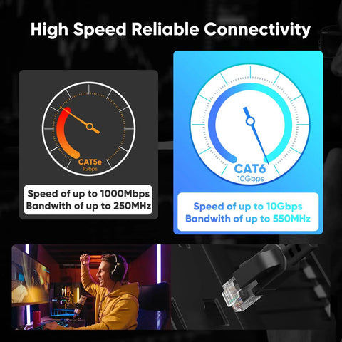 Comparison of Cat5e vs Cat6 Ethernet cable speed and bandwidth, highlighting Cat6 Outdoor Ethernet Cable 100 Ft Direct Burial 24AWG 10Gbps.