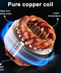 Beefy 250W Concrete Vibrator Motor showing built-in pure copper coil and low noise bearings for heavy duty vibration