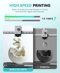 Comparison of High Speed Meta PLA 1.75mm Filament 1KG for FDM 3D Printers showing efficiency in printing a dinosaur model.