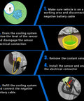 5-step guide to replace 5149077AB Engine Coolant Temperature Sensor for Jeep and Dodge vehicles, showing tools and process.