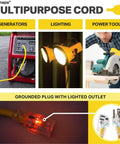 Built Tough 75 Foot 10 Gauge Outdoor Extension Cord with Lighted 3 Prong Plug shown powering tools and lights