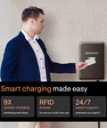 Person activating the Next Level Smart Level 2 EV Charger 48 Amp Hardwired With Wifi And Bluetooth using RFID access.
