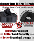 Comparison of 660 lbs polyester vs 260 lbs polypropylene straps for Beefy Heavy Duty Lashing Straps With Buckles 4 Pack