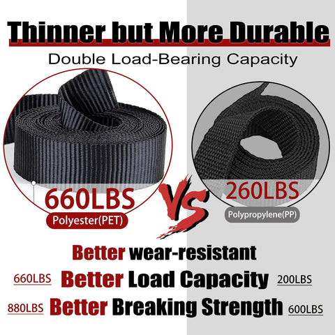 Comparison of 660 lbs polyester vs 260 lbs polypropylene straps for Beefy Heavy Duty Lashing Straps With Buckles 4 Pack