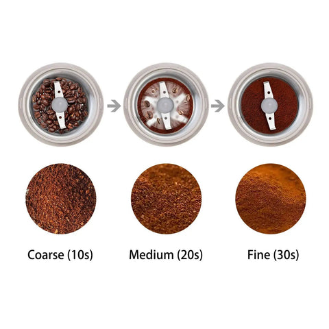 Top view of grinding stages in One Touch Electric Coffee Grinder For Beans And Spices With 150W Power, showing coarse to fine grind.