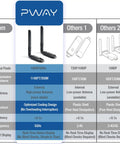 Comparison chart of Wireless HDMI Transmitter And Receiver Kit With 5GHz Long Range Up To 1148ft 350m Plug And Play 1080P Full HD