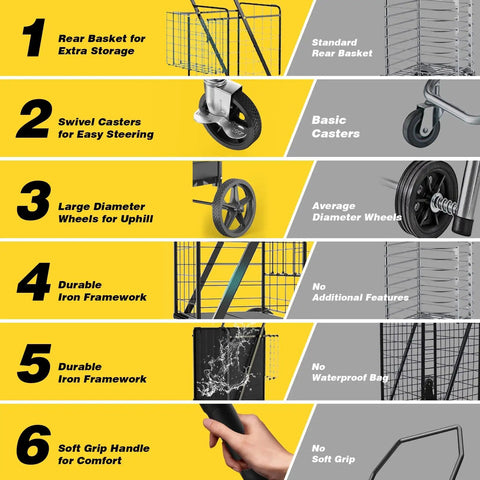Comparison chart of features highlighting the Beast Mode Folding Shopping Cart With Four And A Half Cu Ft Capacity 420 Lb Hauling Power.
