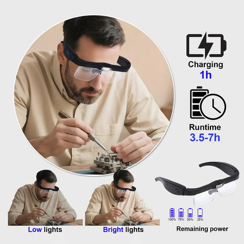 Person using Rechargeable Hands Free Magnifier Headset With Five Detachable Lenses From 0.75X To 4.0X And Three LED Lights