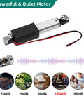 Mini 125mm stroke linear actuator with mounting brackets, 12V, red/black wires; silver metal body and black housing.