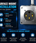 Slick Wall Mount Nema 14-50 Outlet With Surface Mount Box Kit For Smooth Level 2 Ev Charging, 50 Amp Plug And Play 240V Receptacle layout and instructions.