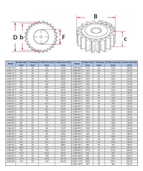 Technical diagram of Beefy Steel Motor Pinion And Spur Gear Set For Heavy Duty Machines Two Point Five M Modulus Ten To Twenty Five Tooth Options showing dimensions.