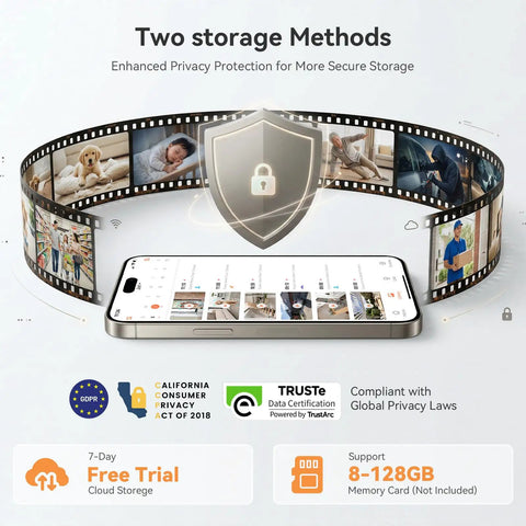 Infographic showing privacy and storage options for 360° PTZ Wireless Security Camera with 2K Battery Power.