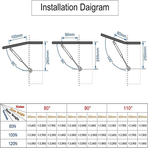 Installation diagram of Heavy Duty 2 Pack 100N Gas Struts Shocks Lid Support for Cabinets Toy Boxes Truck Doors.