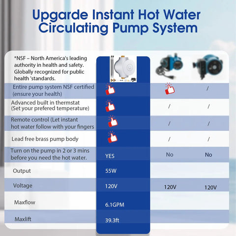 Upgrade Instant Hot Water Recirculating Pump System features, specifications, and remote control functionality.