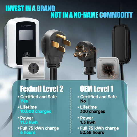 Level 2 EV Charger 48 Amp Smart Display with Nema 14-50 plug and cable connectors, showcasing charging specs and features.