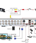 Back panel connection diagram of 16 Channel Dope 5 In 1 Hybrid DVR Recorder With AI Human Detection 3K Lite Clarity H265 Plus