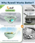 Comparison of Rywell Smart Bird Bath and traditional bird bath, highlighting solar functionality and stability features.