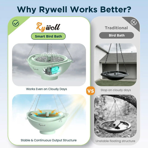 Comparison of Rywell Smart Bird Bath and traditional bird bath, highlighting solar functionality and stability features.