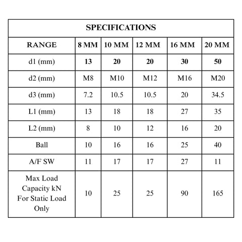 Specifications table for Self Aligning Ribbed Ball Pad For Clamping Jigs And Fixture Support, 16mm Size, various measurements