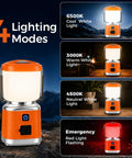 Rechargeable Camping Lantern With 1500 Lumen Brightness 3000mAh Battery 4 Modes And Stepless Dimming IPX4 Waterproof Outdoor Light