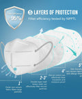 Illustration of KN95 Face Mask 100 Pack For Adults With Five Layer Breathable Filtration For All Day Indoor Outdoor Use showing layer details