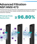 Top Notch Refrigerator Water Filter Replacement For UKF8001 And EDR4RXD1 NSF/ANSI 473 advanced filtration illustration