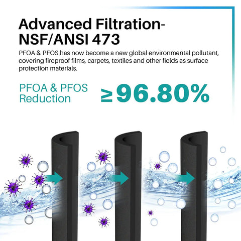 Top Notch Refrigerator Water Filter Replacement For UKF8001 And EDR4RXD1 NSF/ANSI 473 advanced filtration illustration
