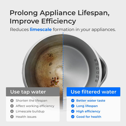 EWFS Replacement Filter For FreshTaste Electric Pitcher ED06W ED06P ED06B reduces limescale in appliance, comparison graphic