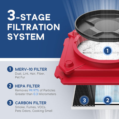 3-stage filtration system of Pro Grade Heavy Duty Air Scrubber With 3 Stage Filtration Stackable Negative Air Machine for use