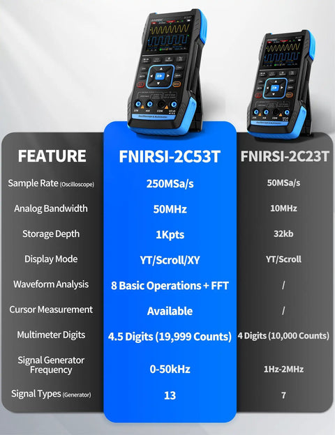 Comparison chart of FNIRSI-2C53T, showcasing key features of Upgraded Handheld Oscilloscope With Multimeter And DDS Generator, 50 MHz Bandwidth.